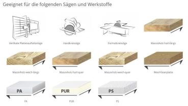 GUHDO HW-Kreissägeblatt 300x3,4/2,2x30 Z28 WZ