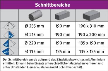 Metallbandsäge Optimum OPTIsaw S 300DG mit schwenkbarem Sägebügel und 2 Sägeband-Geschwindigkeiten