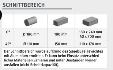 Metallbandsäge Optimum OPTIsaw S 285V schwenkbar mit digitalem Display