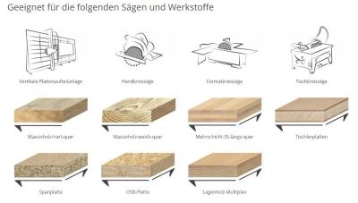 GUHDO HW-Kreissägeblatt 300x3,2/2,2x30 Z96 WZ