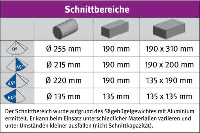 Metallbandsäge Optimum OPTIsaw S 300DG *Aktions-Set*