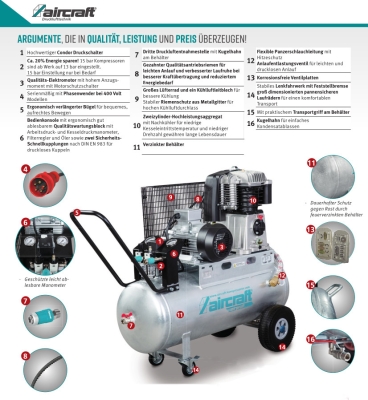 Mobiler Kolbenkompressor mit Riemenantrieb AIRPROFI 503/100 P