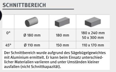 Metallbandsäge Optimum OPTIsaw S 285V schwenkbar mit digitalem Display